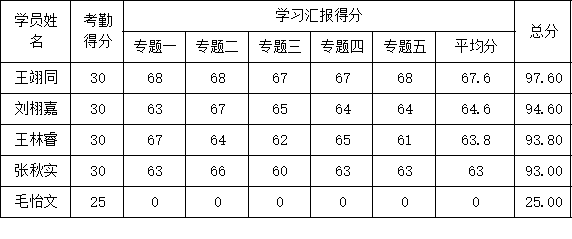 35px